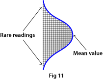 Normaldistribution